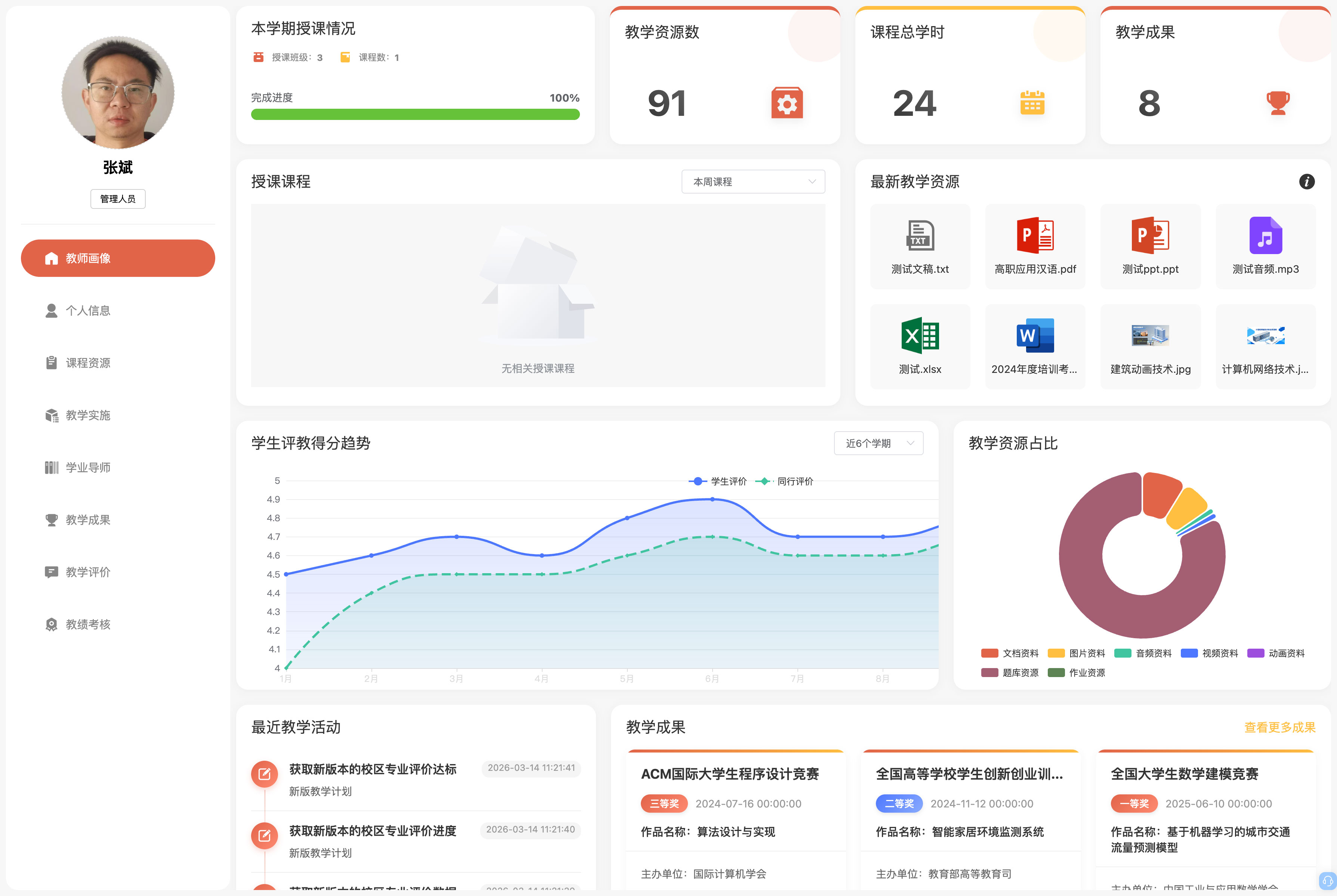 工作集锦 4